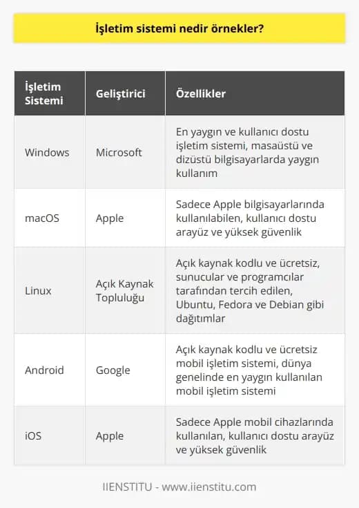 En İyi Windows Dizüstü Bilgisayarlar: Performans, Kalite ve Bütçe Kriterlerine Göre Seçim Rehberi
